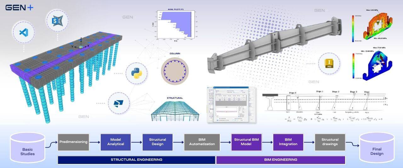 Ingeniería Estructural | GEN+